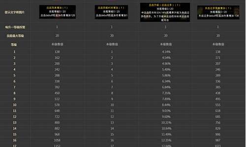 奇迹召唤加点_奇迹召唤加点1.2万